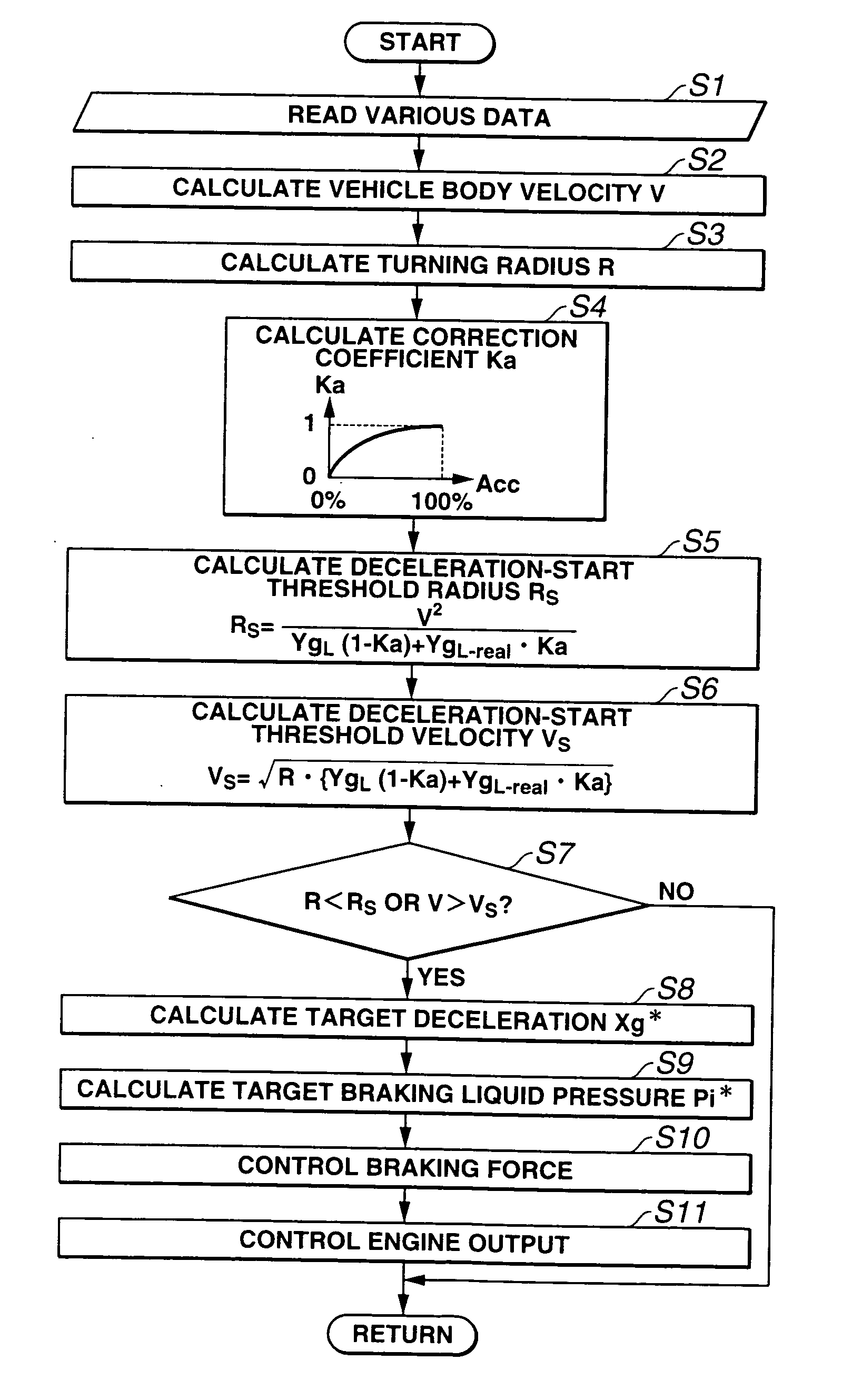 Turning control apparatus and method for automotive vehicle