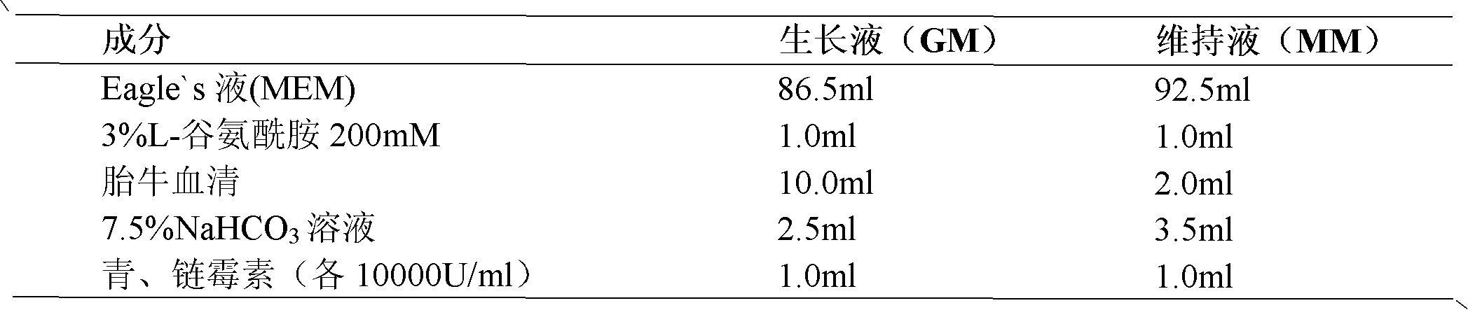 Preparation method of EV71 virus antibody