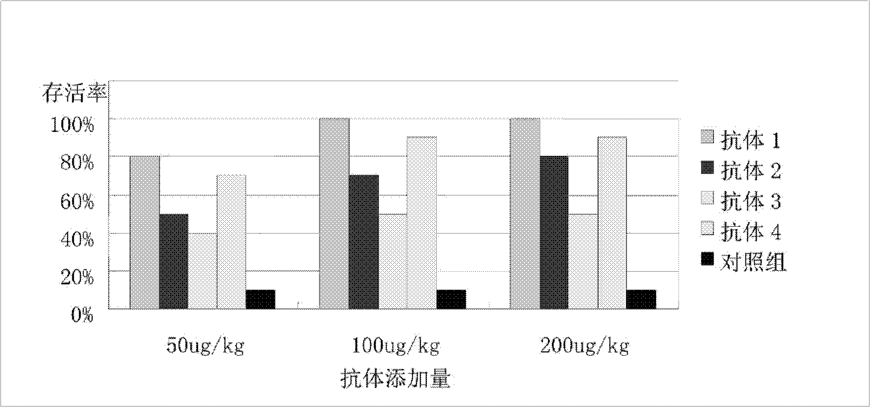 Preparation method of EV71 virus antibody