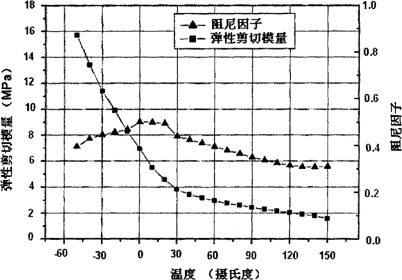 High phenyl siloxane rubber-based high-intensity, wide-temperature range and high-damping material