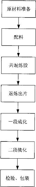 High phenyl siloxane rubber-based high-intensity, wide-temperature range and high-damping material