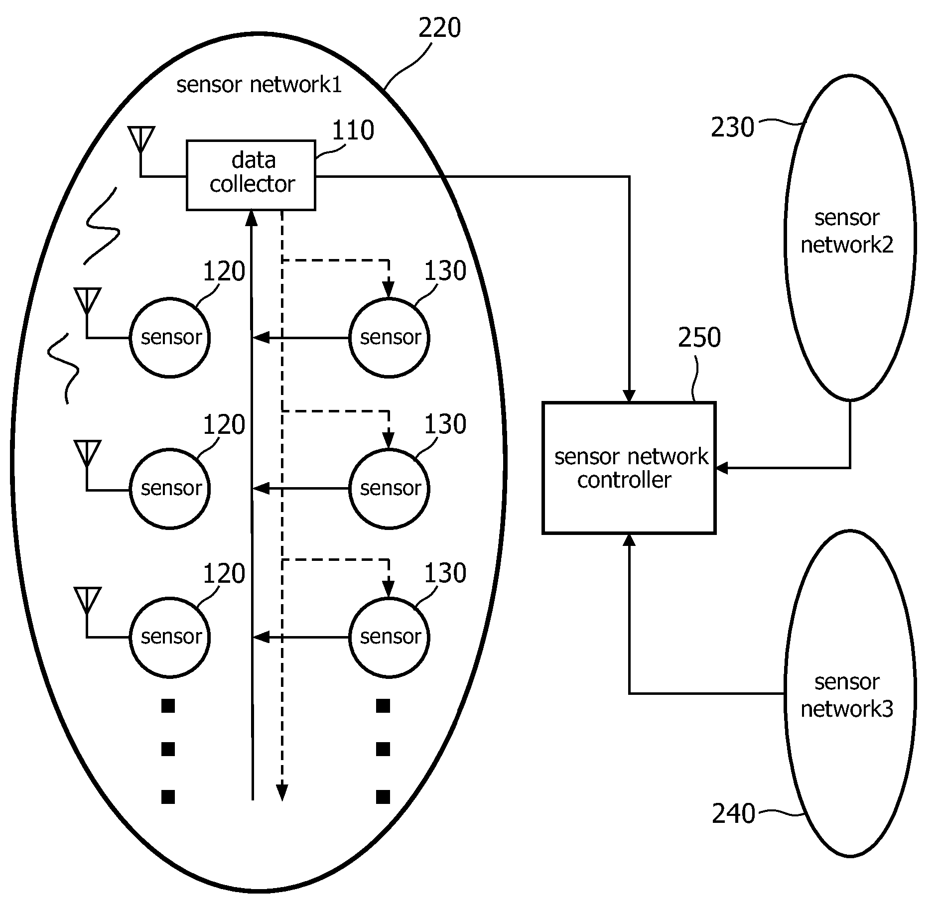 Method And Apparatus For Controlling Energy Expanding Of Sensor Network Nodes