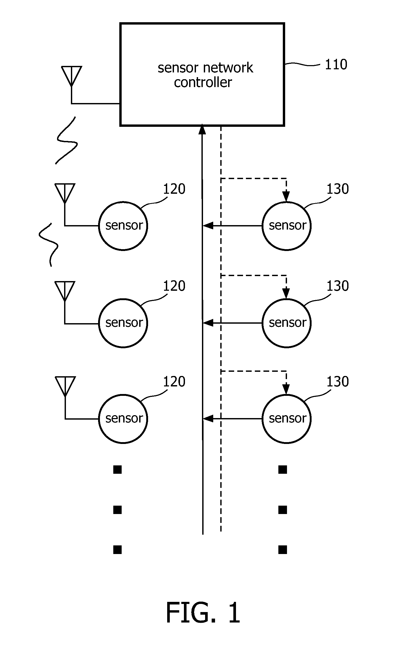Method And Apparatus For Controlling Energy Expanding Of Sensor Network Nodes