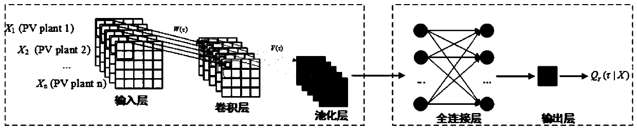 Cluster photovoltaic power probability prediction method and system, medium and electronic equipment