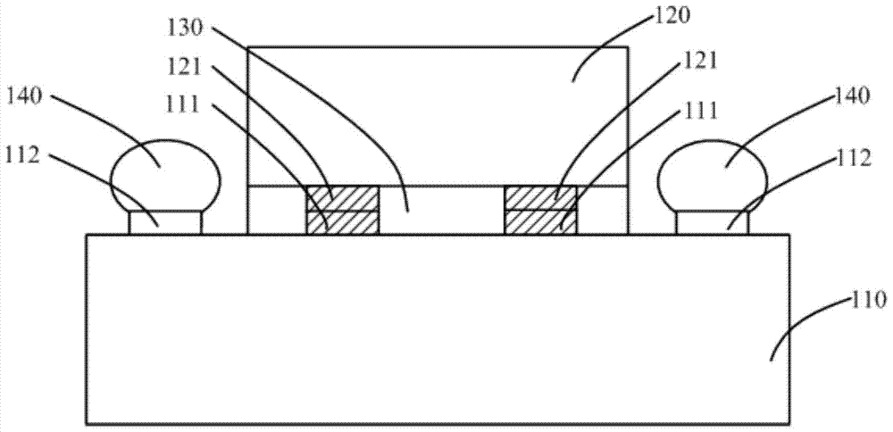 Chip packaging method and structure