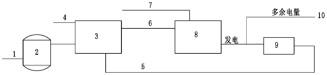 VOC treatment device and method using fuel machine