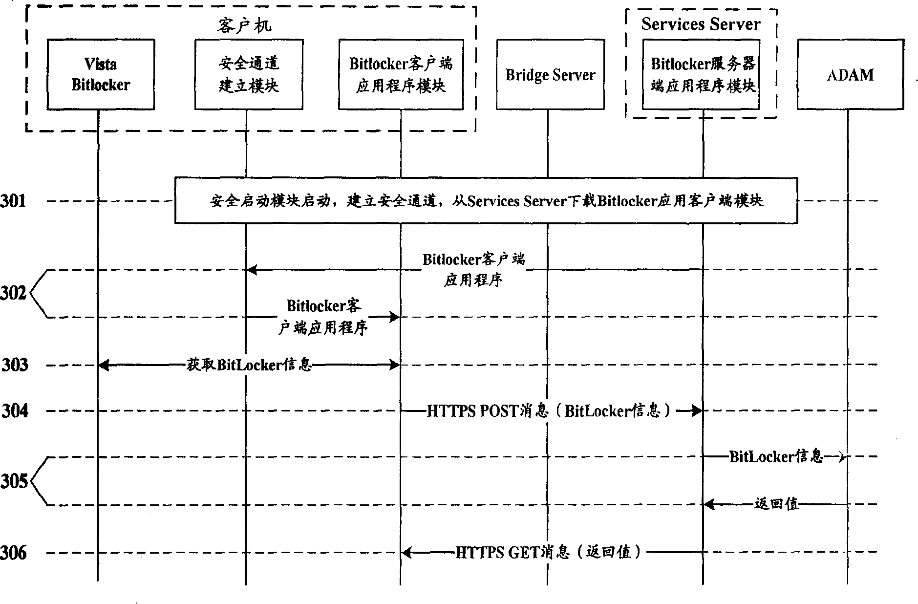 VistaVista operating system BitLocker information retrieval process and system