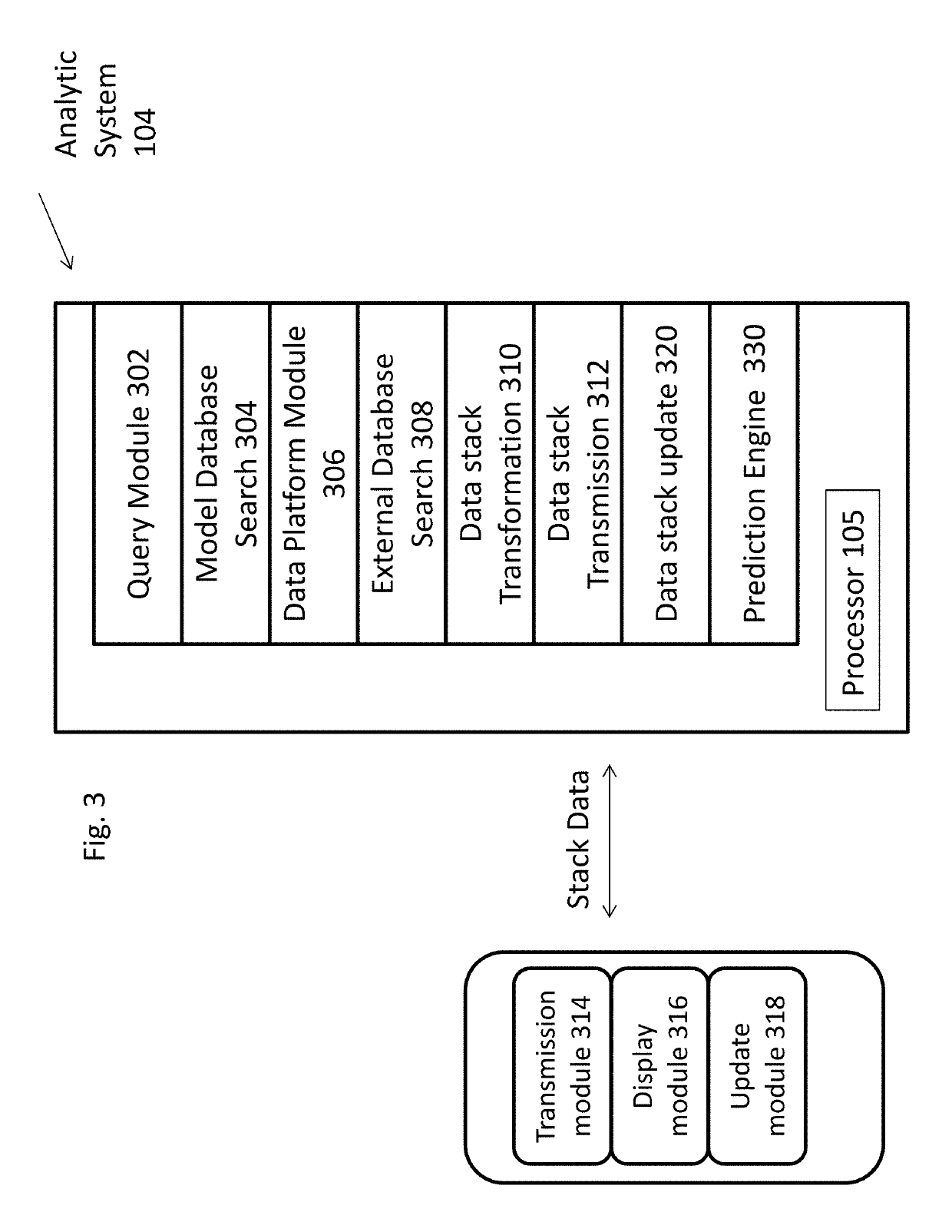 3D analytics actionable solution support system and apparatus