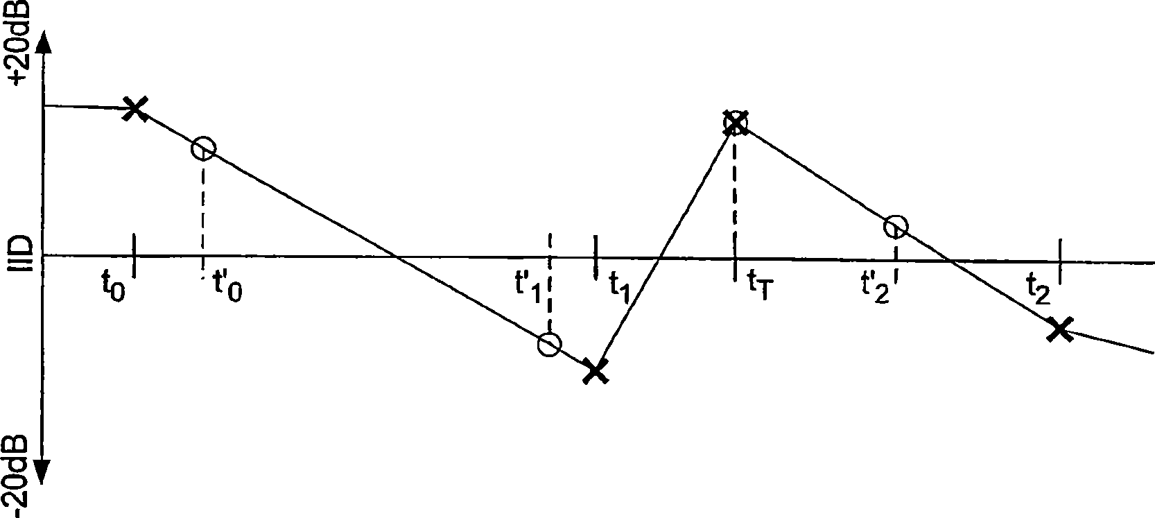 A transcoder and method of transcoding therefore