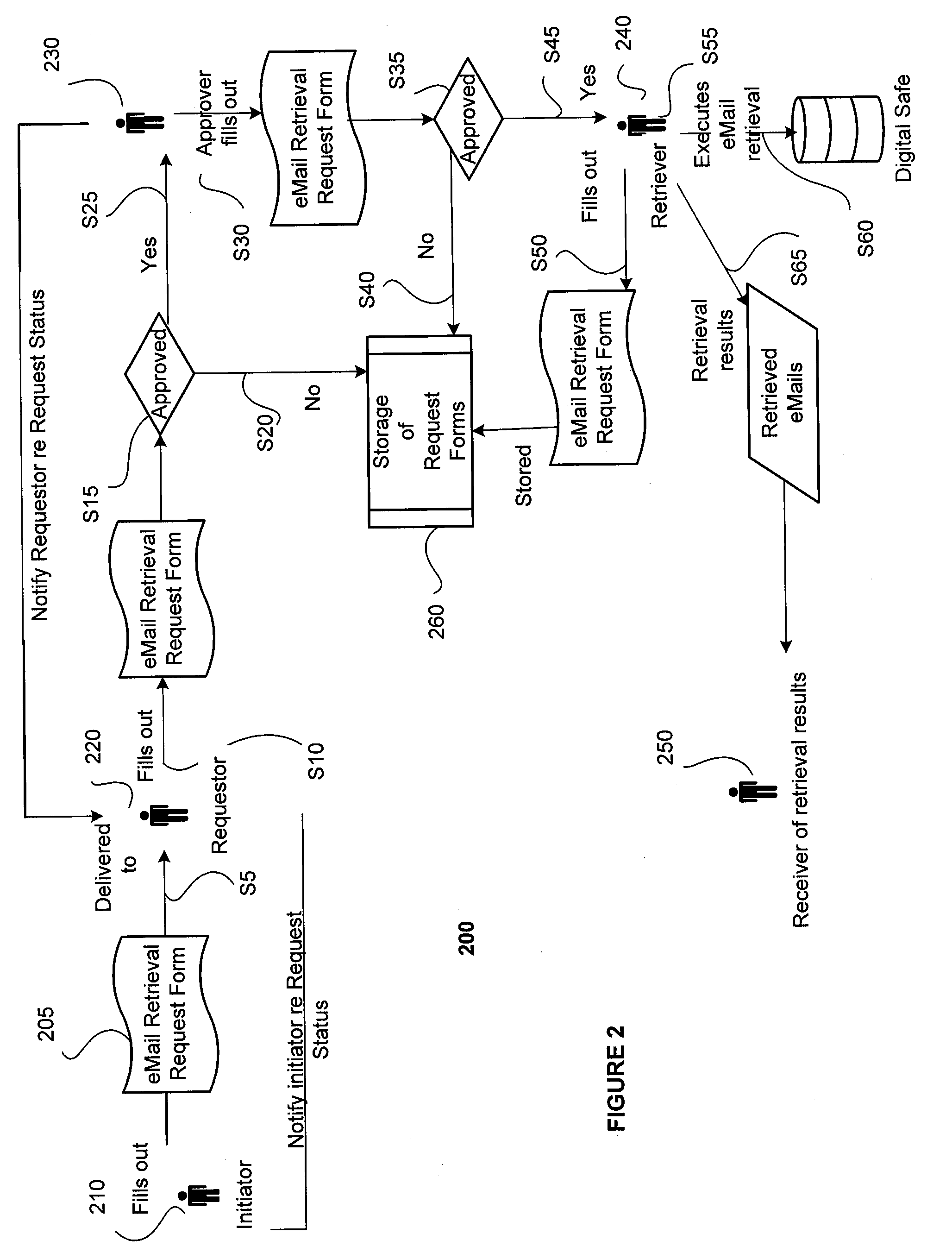 Method and system for electronic archival and retrieval of electronic communications