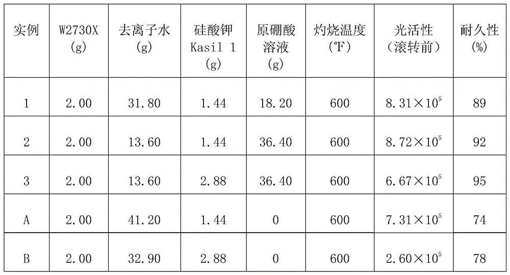 Photocatalytic coating