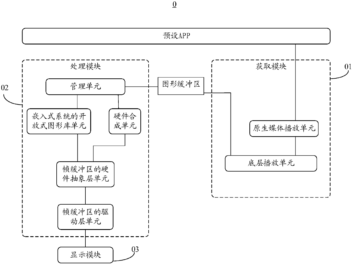 Image display method and system