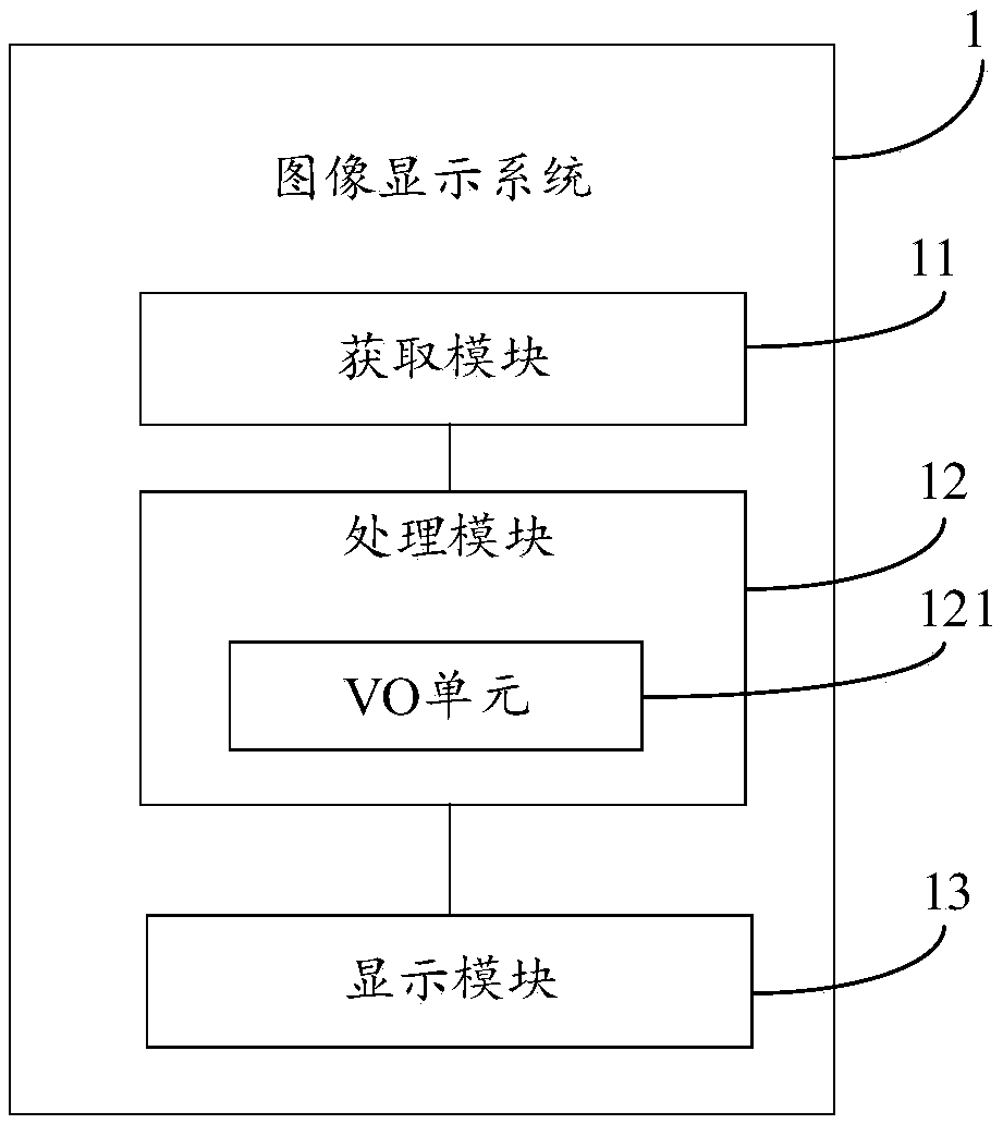 Image display method and system