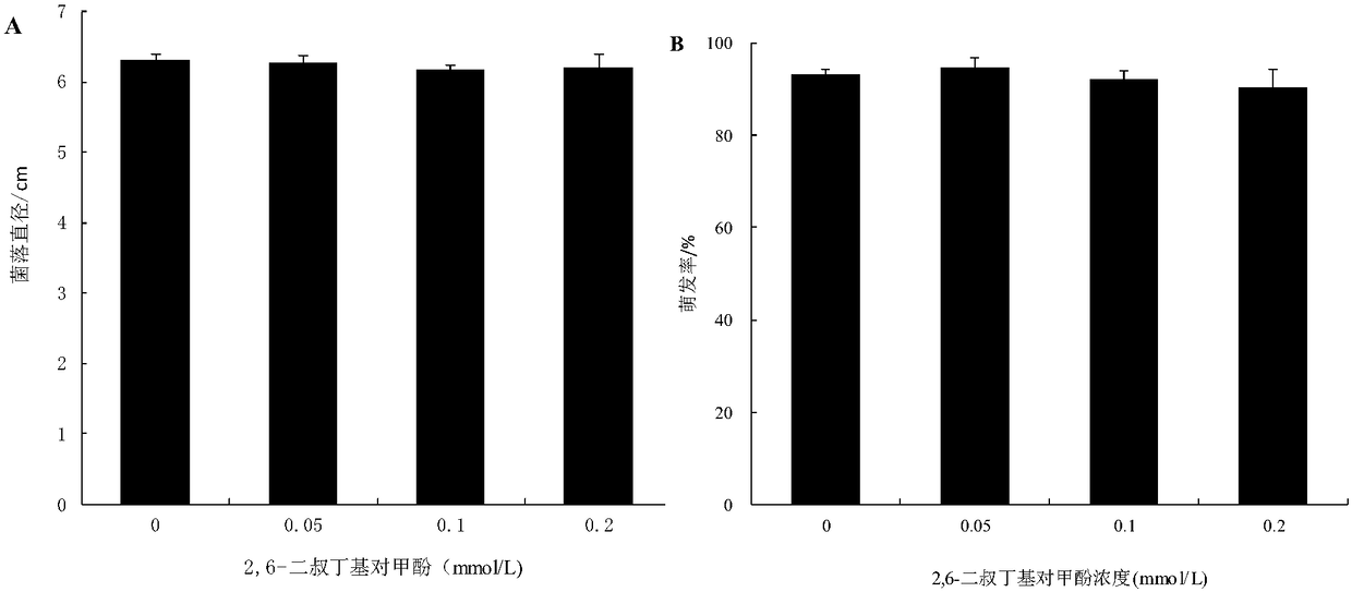 Application of 2,6-di-tert-butyl-p-cresol as plant disease-resistant activator in apple leaf part