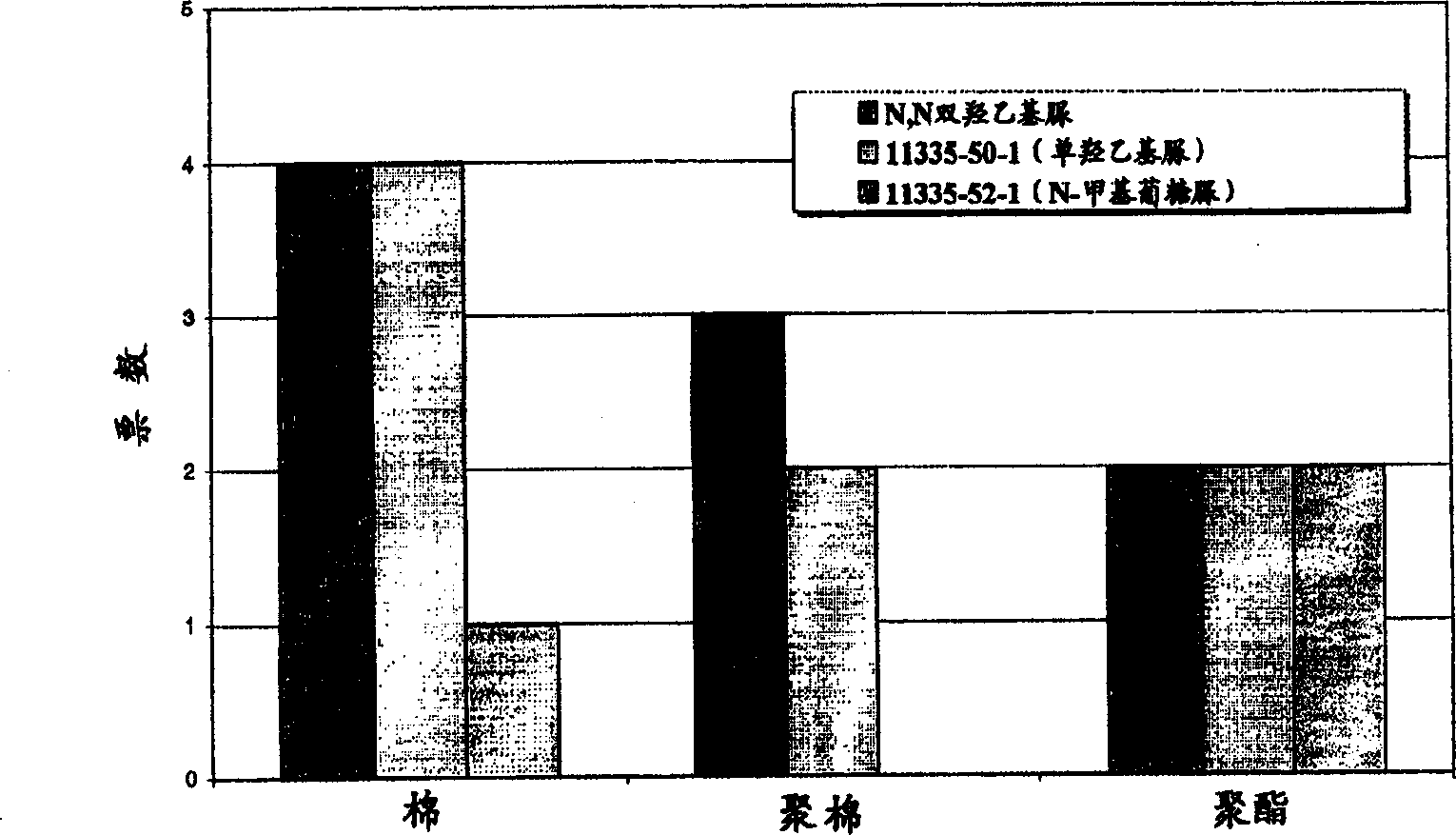 Method for reducing textile crease and improving textile contact feel