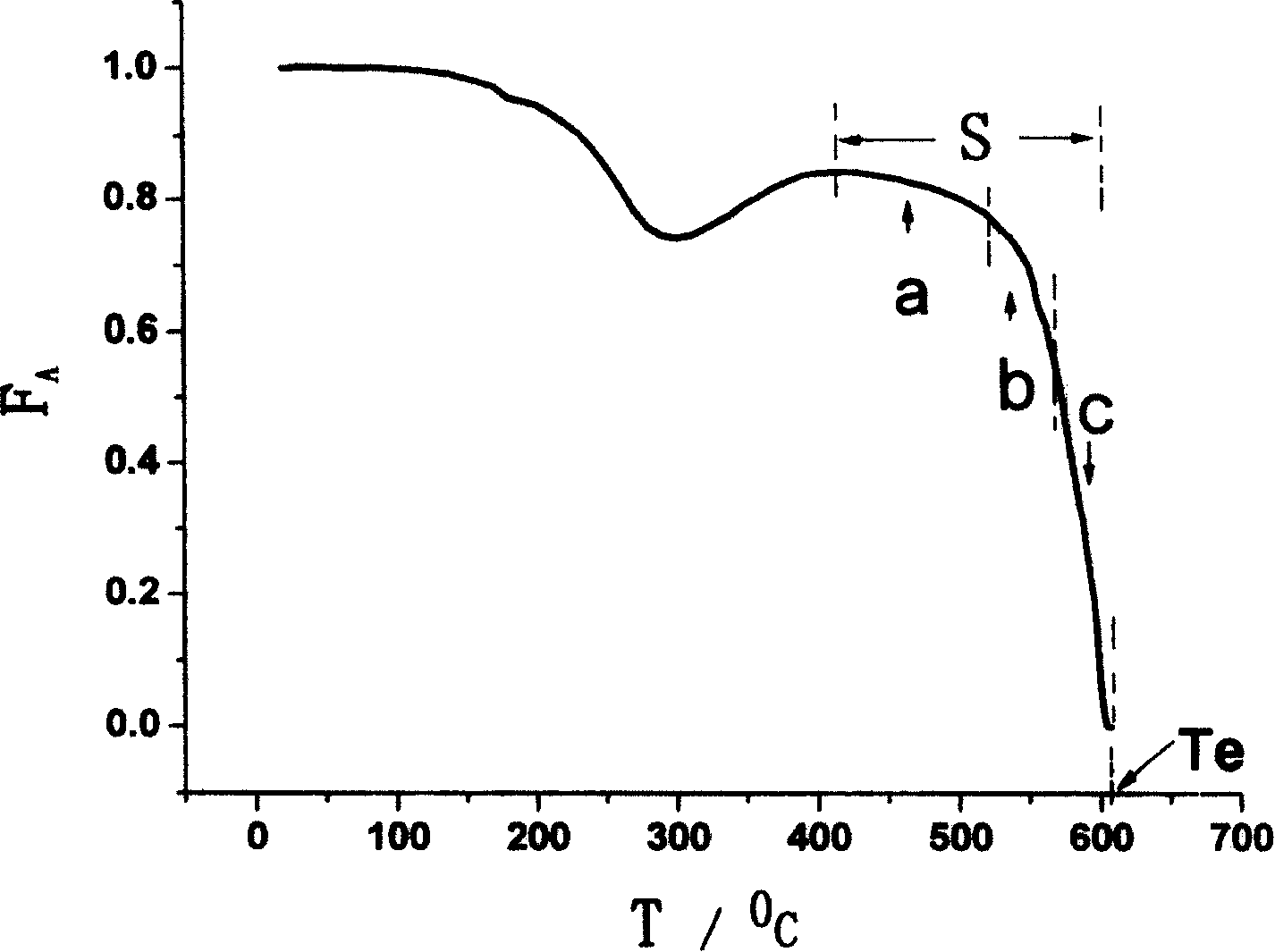 Method for research carbocoal constriction performance in pyrogenation processing of coal