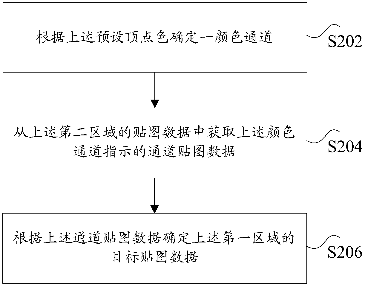 Model mapping processing method and device