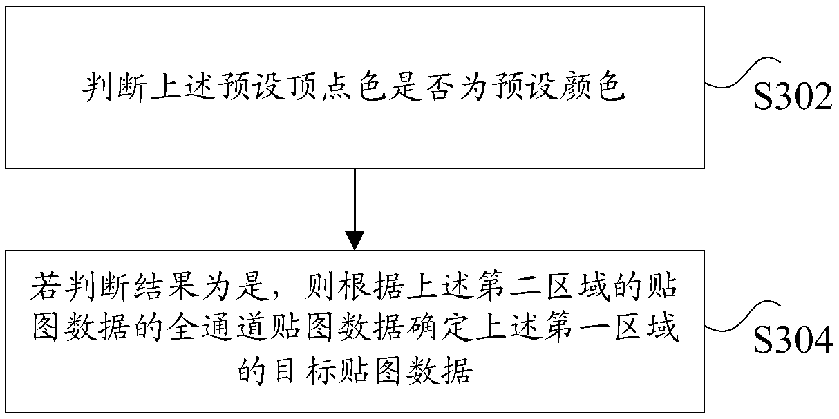 Model mapping processing method and device