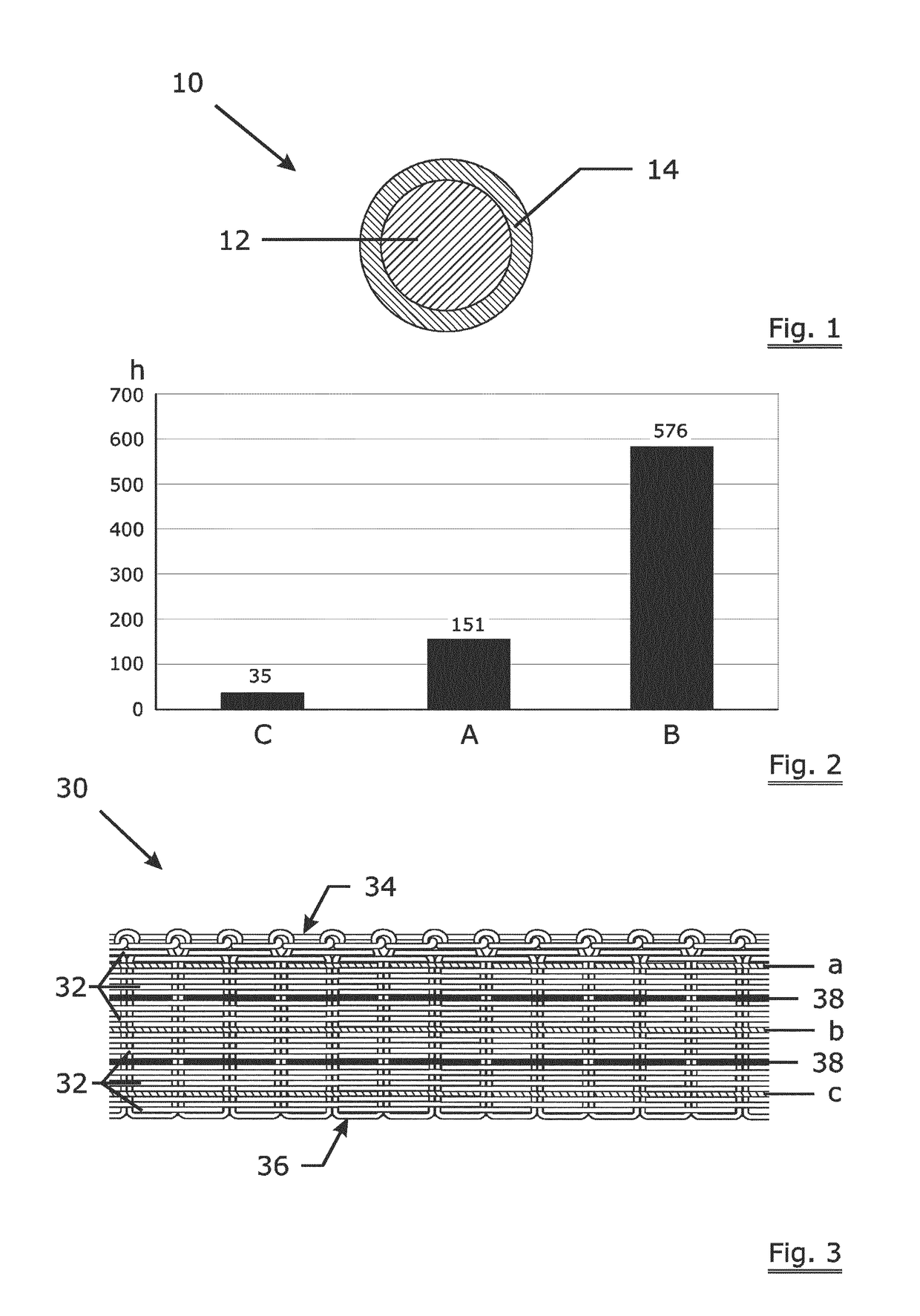 Wire for electric fencing lines and electric fencing lines made from such wires