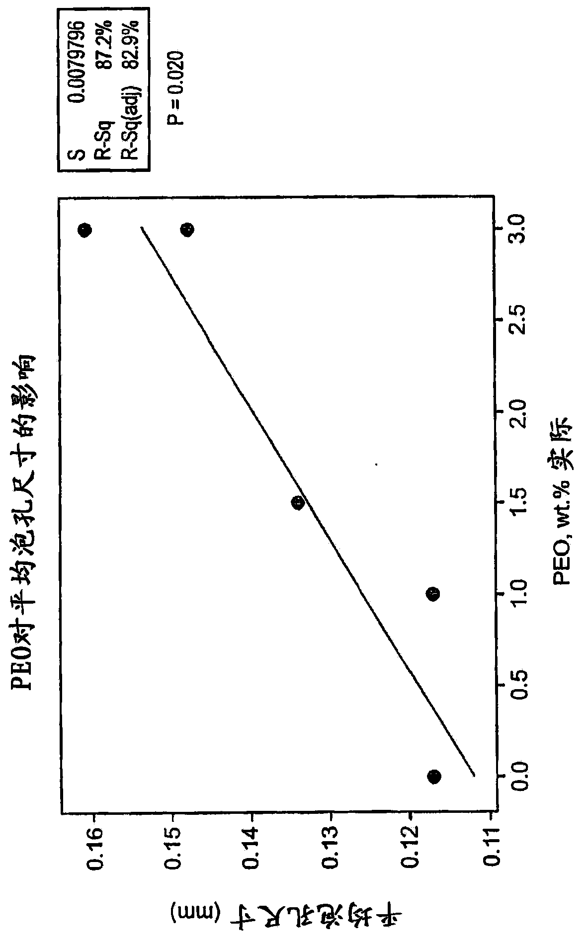 Additive blend for enhancing water vapor permeability and increasing cell size in thermoplastic foams