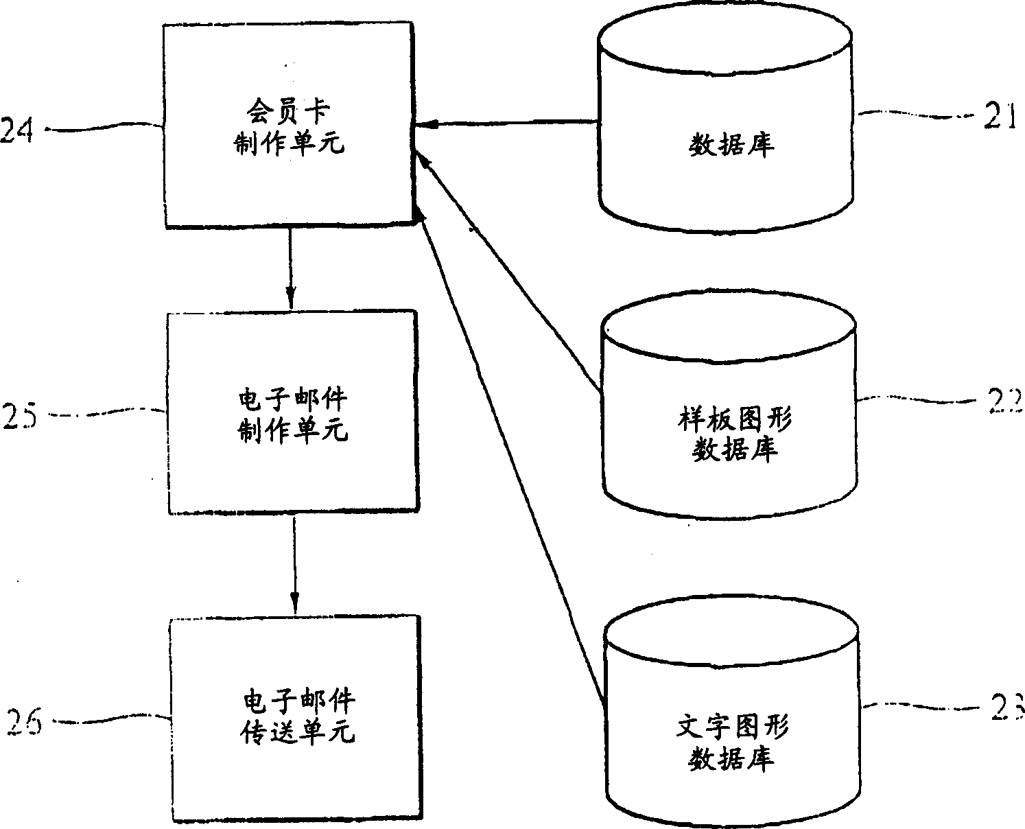 Network member card system and fabrication method thereof and computer readable storage medium