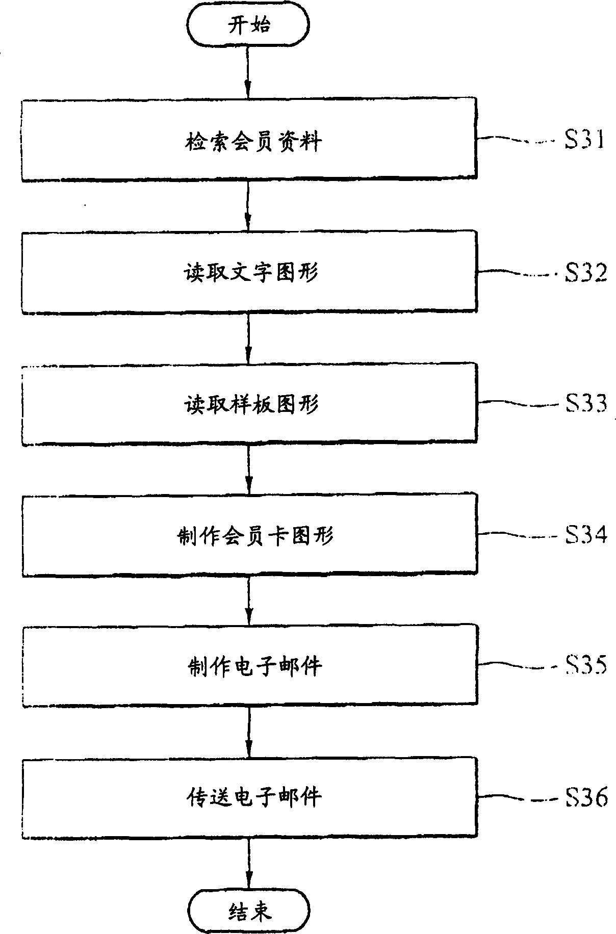 Network member card system and fabrication method thereof and computer readable storage medium