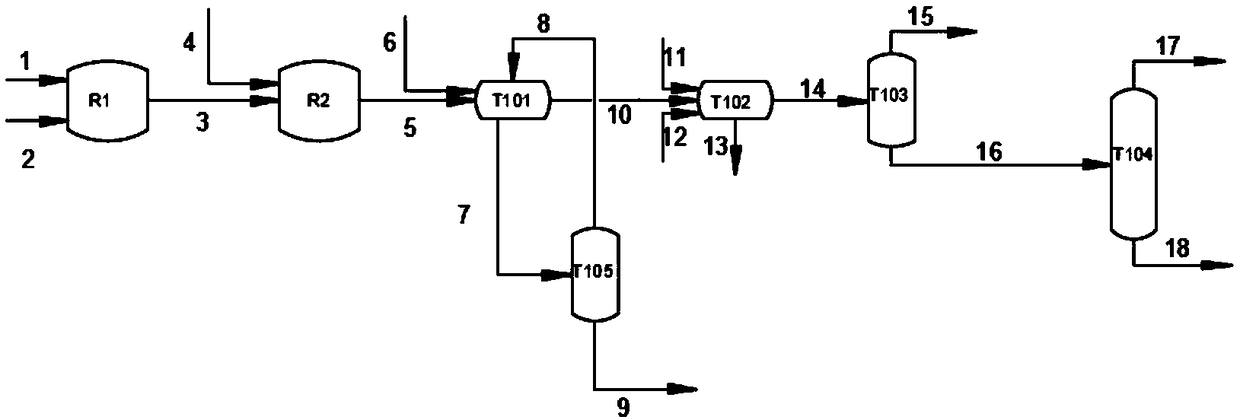 Production technology and equipment for preparing 4-hydroxybutyl acrylate through extraction separation