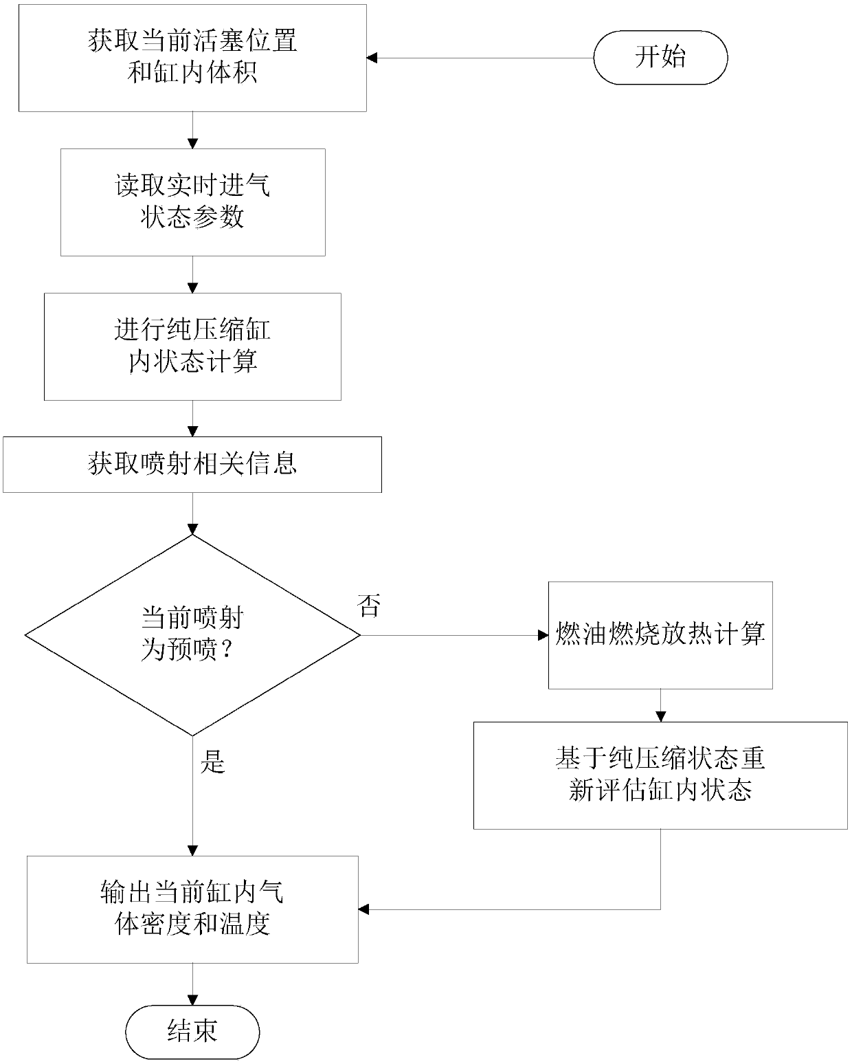 A method for on-line detection and evaluation of fuel collision