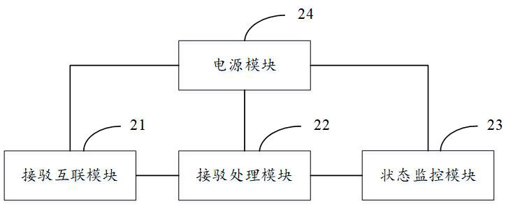 Seabed node data collection device and method