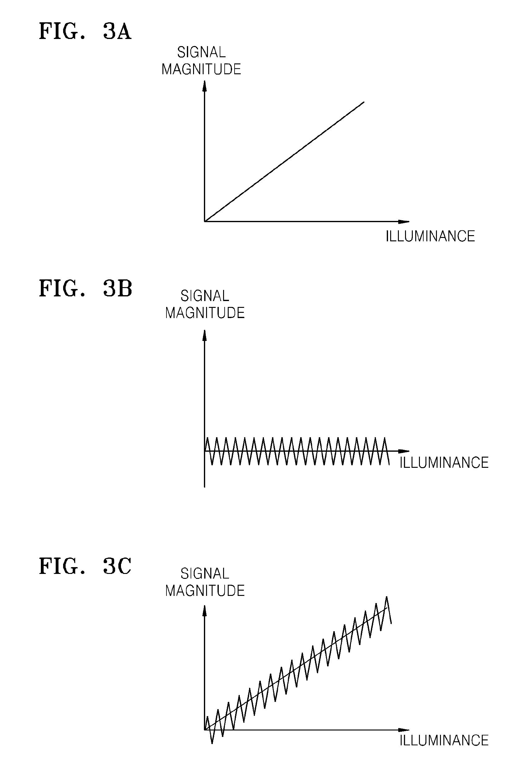 Method and apparatus for compensating signal distortion caused by noise