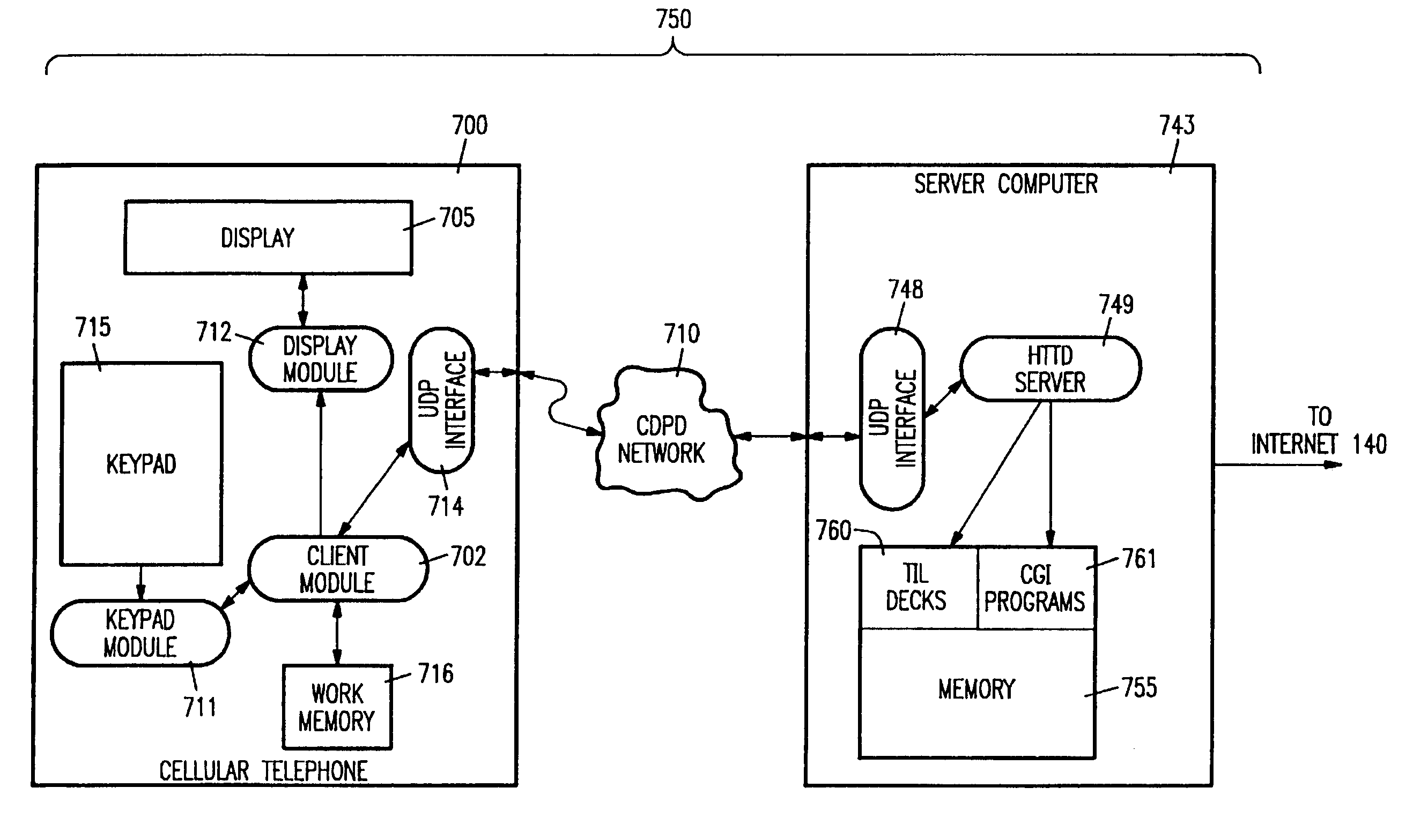 Method and architecture for an interactive two-way data communication network
