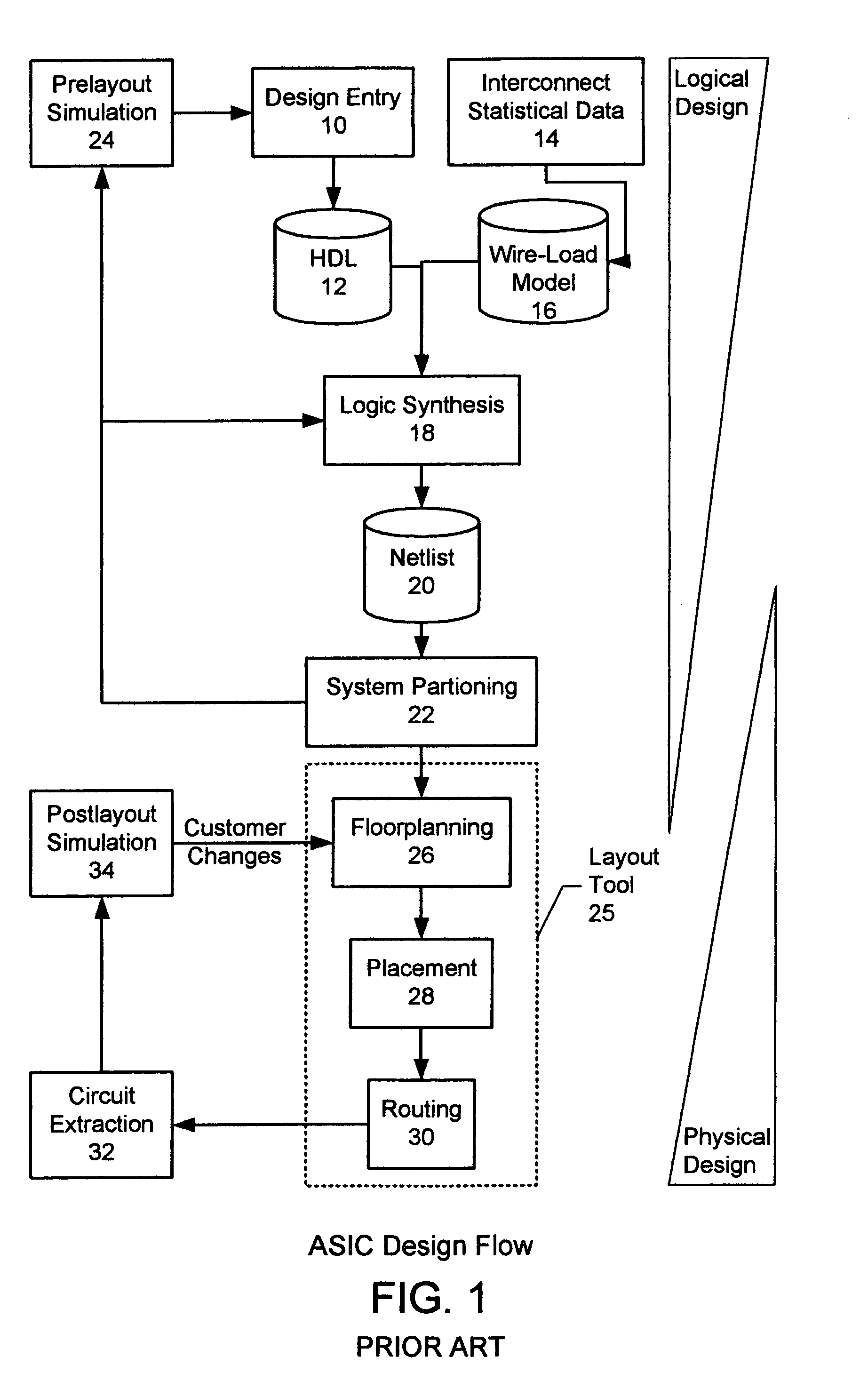 Comparison of two hierarchical netlist to generate change orders for updating an integrated circuit layout