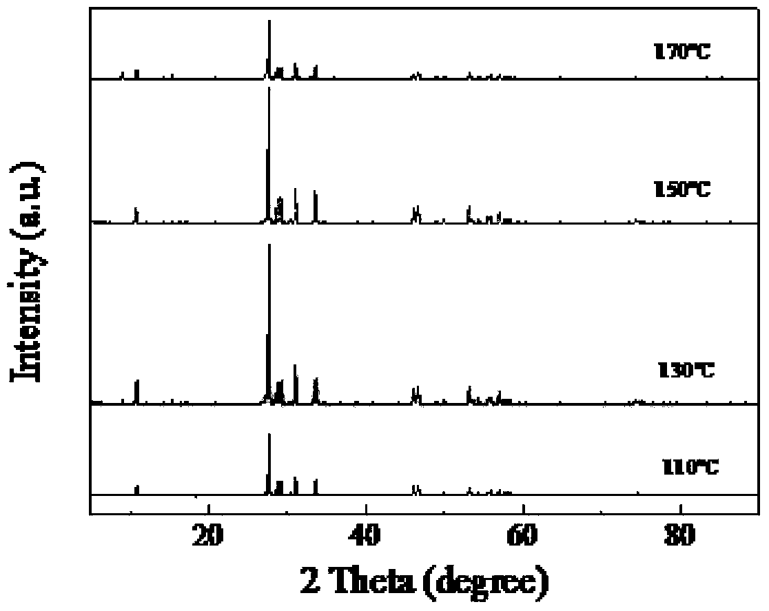 Preparation method of tetrabasic lead sulfate