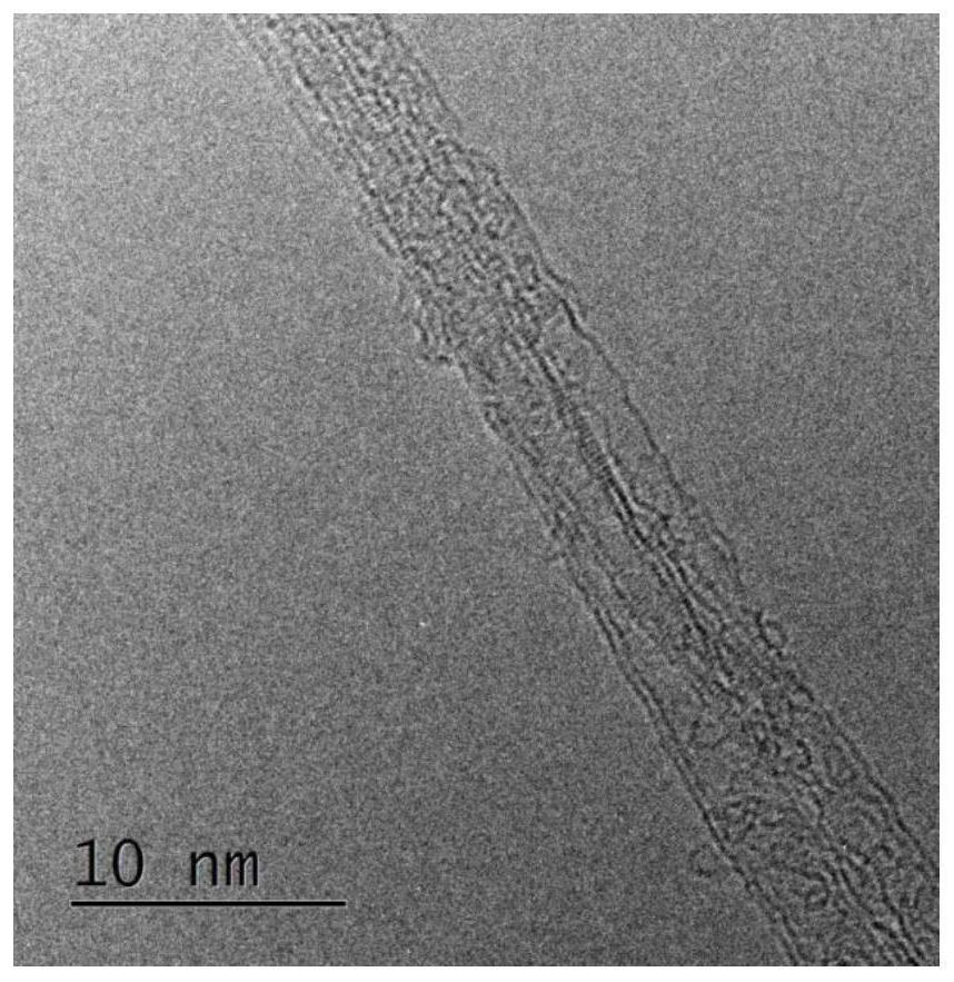 Size-adjustable palladium-based catalyst limited by carbon nanotubes as well as preparation method and application of size-adjustable palladium-based catalyst