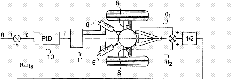 Method of controlling the steering of a steerable portion of an aircraft undercarriage