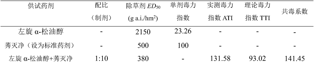 A kind of herbicide composition containing L-α-terpineol and its preparation