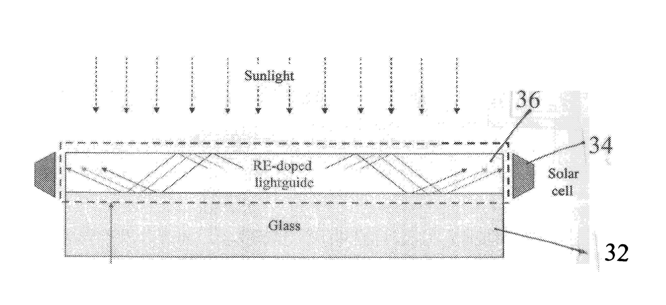 Organic-Inorganic Complexes Containing a Luminescent Rare earth-Metal Nanocluster and an Antenna Ligand, Luminescent Articles, and Methods of Making Luminescent Compositions