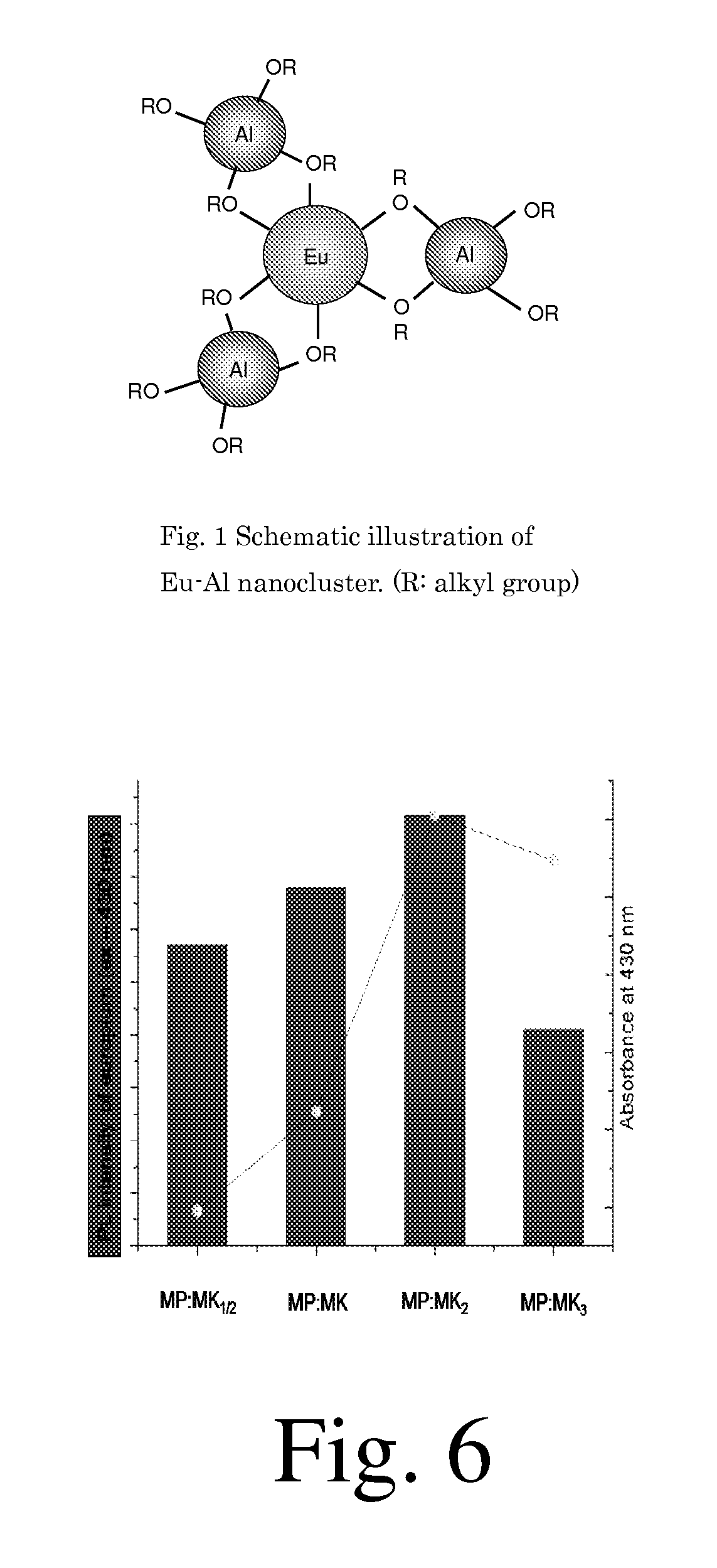 Organic-Inorganic Complexes Containing a Luminescent Rare earth-Metal Nanocluster and an Antenna Ligand, Luminescent Articles, and Methods of Making Luminescent Compositions