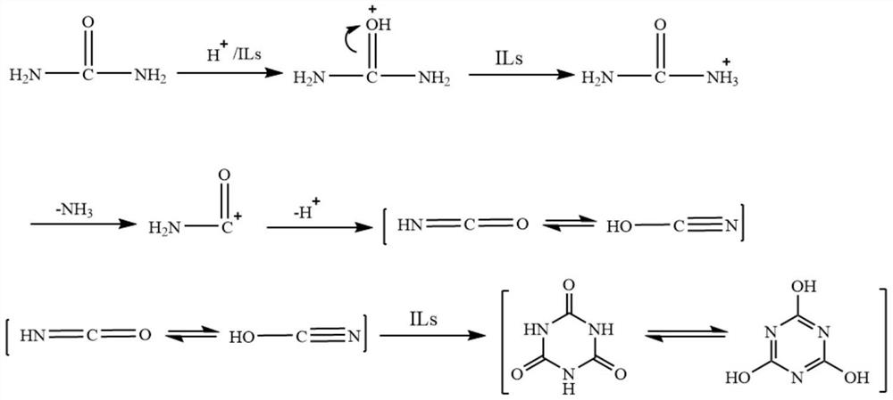 Method for preparing cyanuric acid by using ionic liquid