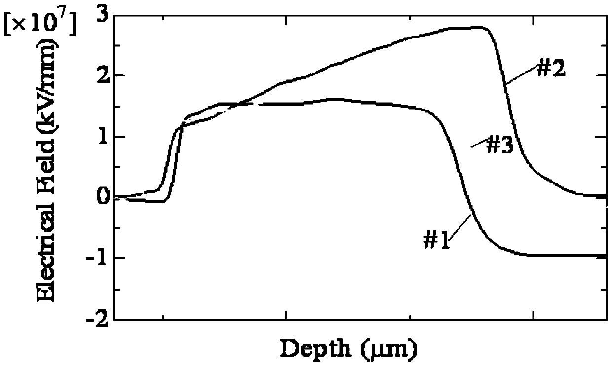 Semi-conductive shielding material for high-voltage direct current cables and preparation method thereof