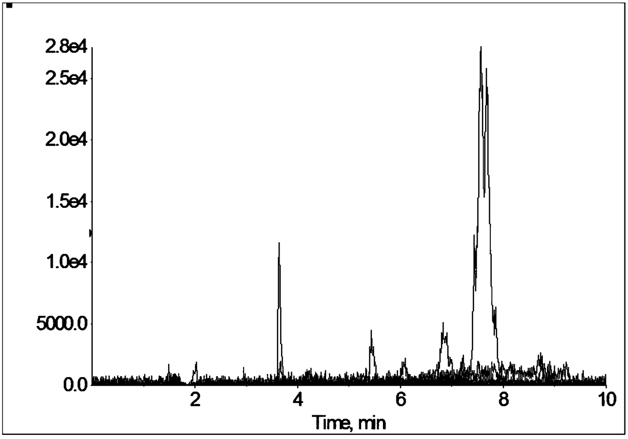 Method for detecting 1,2-diaminobenzene drugs in animal tissues and dairy products
