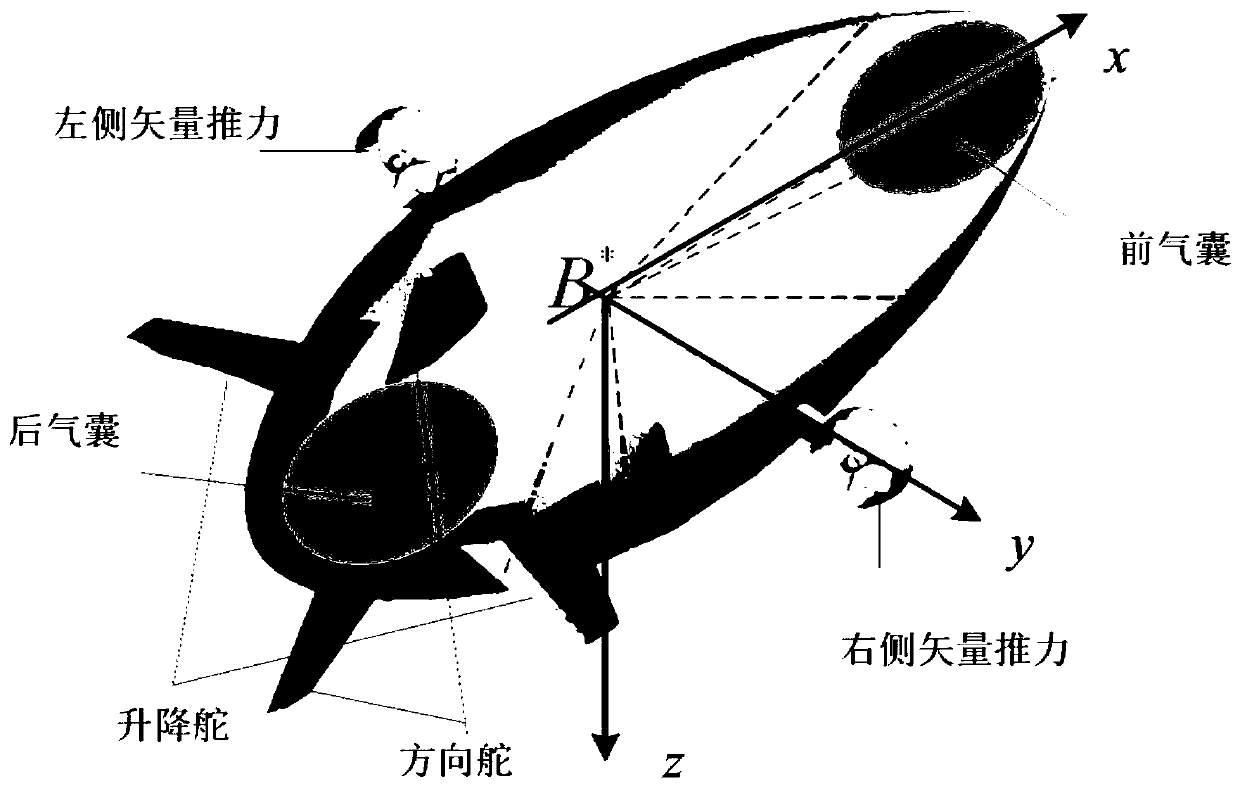 Horizontal Position Control System and Implementation Method of Stratospheric Airship