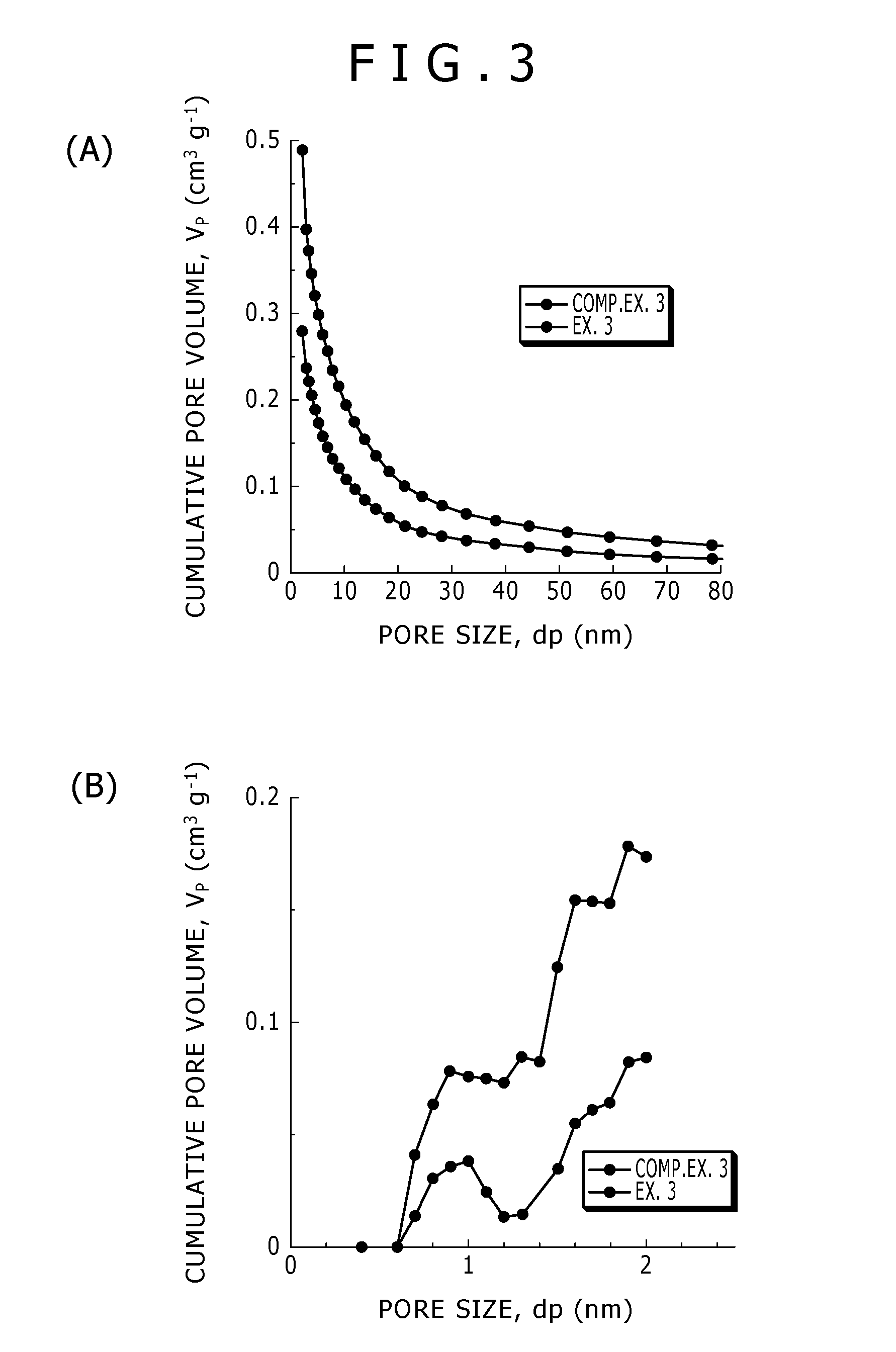 Porous carbon material composites and their production process, adsorbents, cosmetics, purification agents, and composite photocatalyst materials