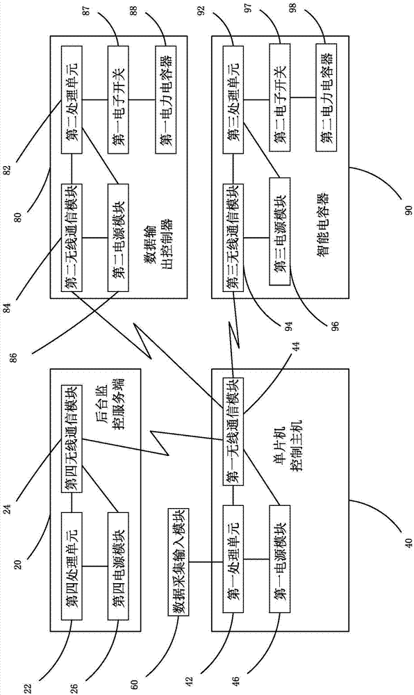 Reactive Power Compensation System Based on Wireless Communication