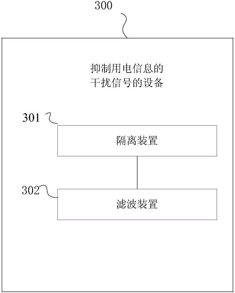 Method and device for inhibiting interference signal and electricity consumption information collection system