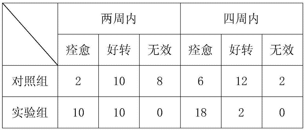 Traditional Chinese medicinal herb preparation for treating bone fracture and preparation method thereof