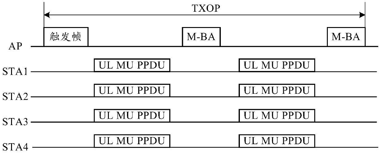 Communication method, communication device, access point and station of wireless local area network