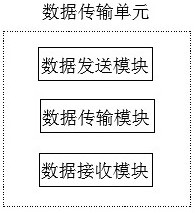 Information data access system for ensuring power supply and access method thereof
