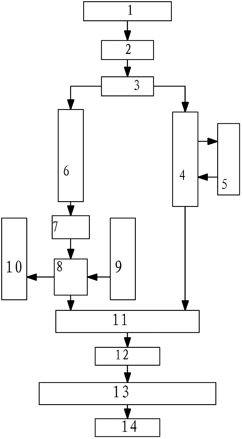 Method and device for utilizing exhaust gas of haydite rotary kiln