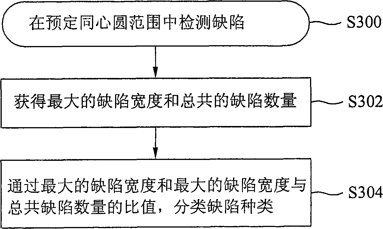 Optical disc drive and method thereof